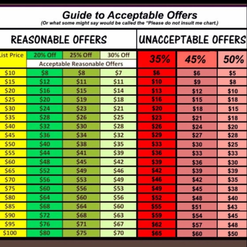 Offer Guidelines